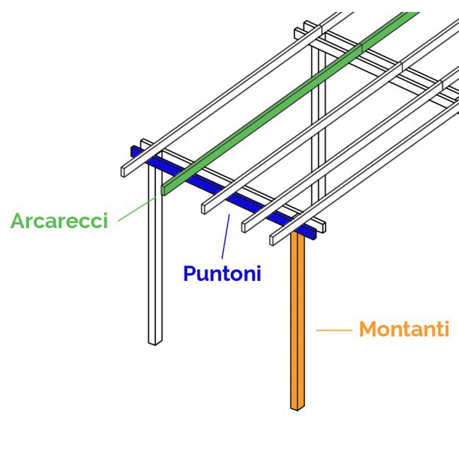 Pergola autoportante in legno Pergola autoportante in legno