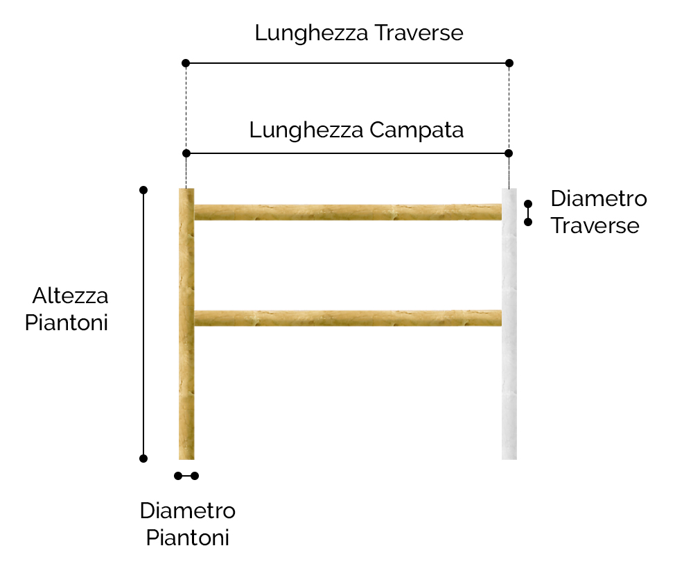 Staccionata in legno misure Staccionata in legno misure